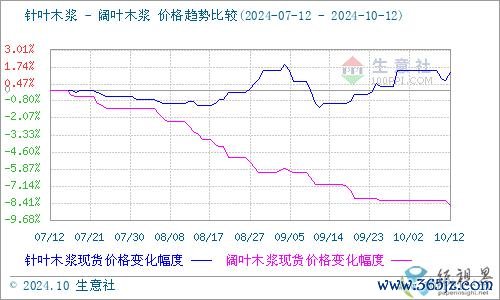 体育游戏app平台10月供应压力或有回升-开云·Kaiyun体育「中国」官方网站 登录入口