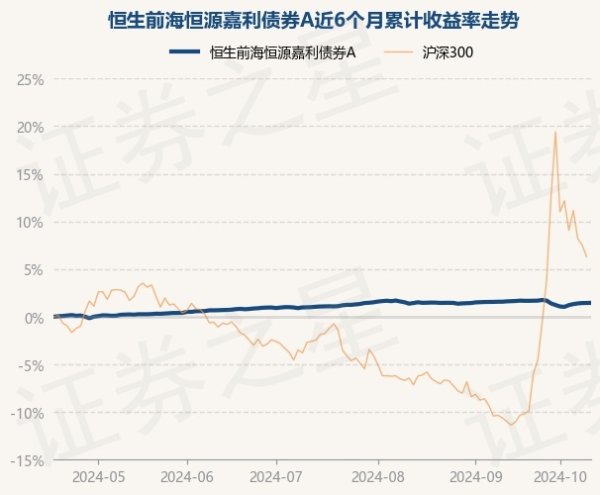 九游体育app娱乐累计净值为1.0582元-九游(中国)jiuyou·官方网站-登录入口