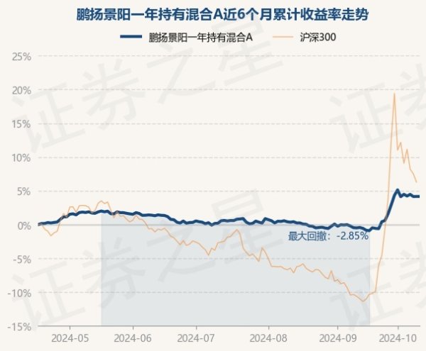 开yun体育网鹏扬景阳一年捏有混杂A最新单元净值为1.0475元-开云「中国集团」Kaiyun·官方网站-登录入口