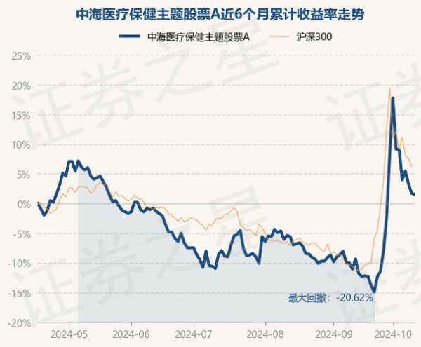 开yun体育网近1年下降14.14%-开云「中国」kaiyun网页版登录入口