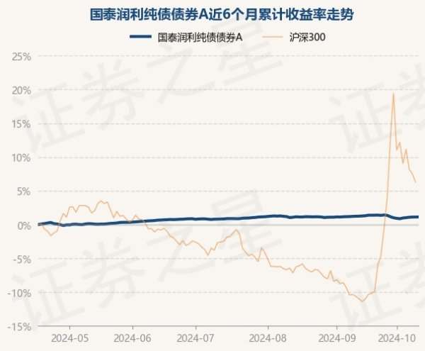 体育游戏app平台近1年高涨3.42%-开云提款靠谱·最新(中国)官方网站