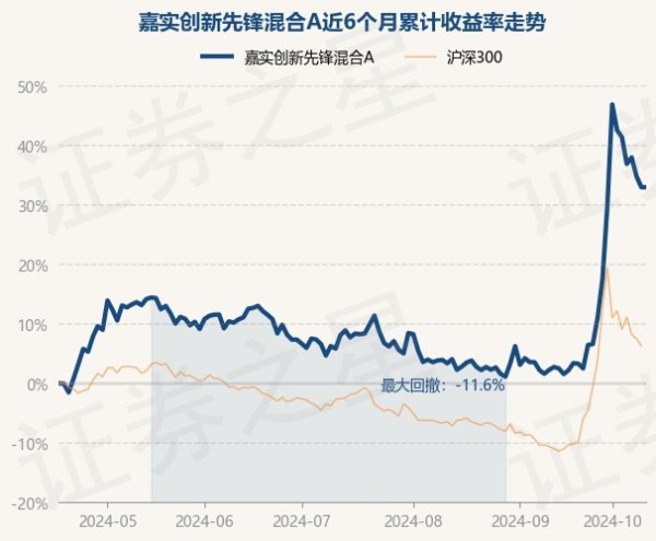 开yun体育网现款占净值比4.47%-开云(中国)kaiyun体育网址-登录入口