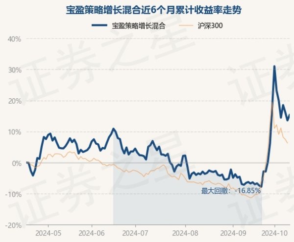 开云体育(中国)官方网站近6个月高潮15.33%-开云官网切尔西赞助商(2024已更新(最新/官方/入口)