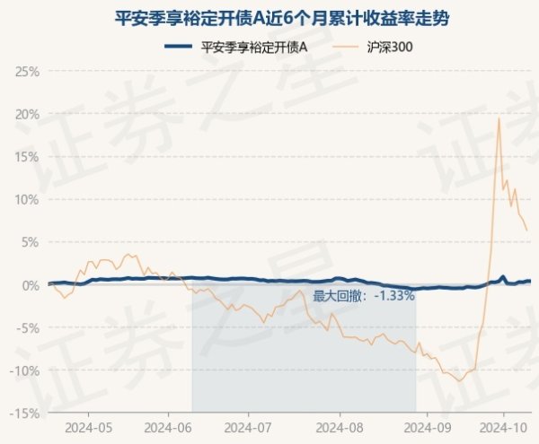 体育游戏app平台祥瑞季享裕定开债A最新单元净值为1.0572元-九游会J9·(china)官方网站 真人游戏第一品牌