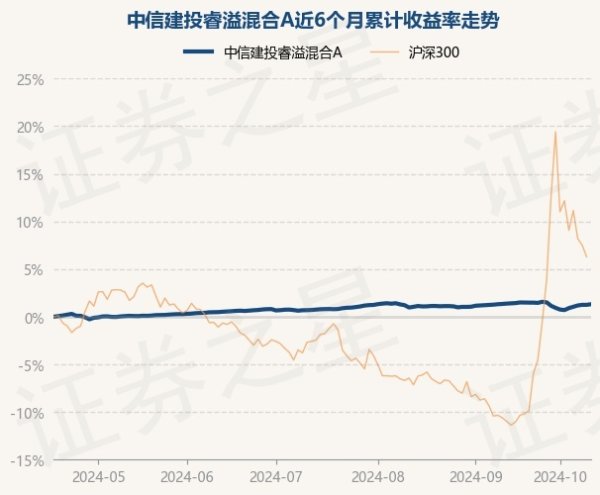 尊龙体育网较前一交游日飞腾0.06%-尊龙d88官网(中国)登录入口