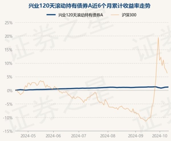 开云体育近1年高潮3.47%-Kaiyun·体育(全站)登陆入口官方网站登录入口