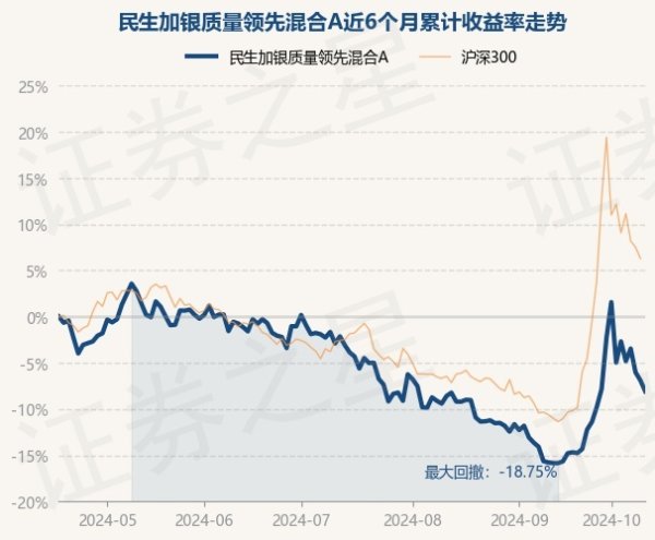 尊龙凯时体育近3个月下落2.61%-尊龙凯龙时官网进入(中国)网页版入口