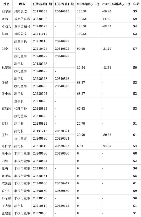 开云(中国)kaiyun网页版登录入口开云体育2021年5月至2024年3月任本行总审计师-开云(中国大陆)kaiyun网页版登录入口