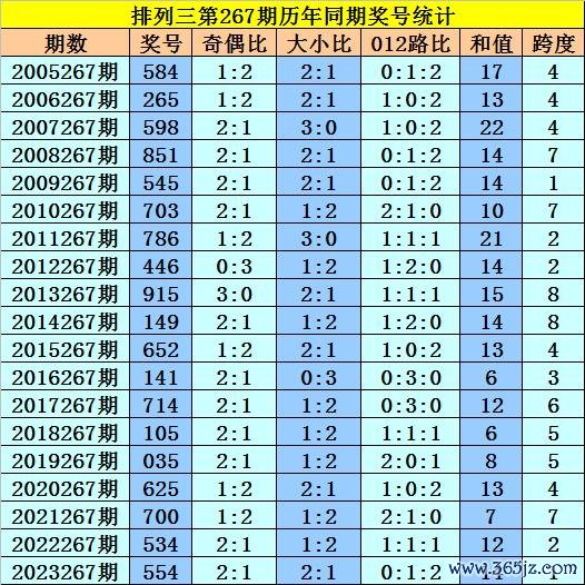 云开体育奇偶号码比例为8:11-开云(中国)kaiyun网页版登录入口