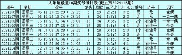 开云体育一区奖号为03、04、12-开云官网kaiyun切尔西赞助商 (中国)官方网站 登录入口