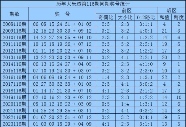 足球外盘网站app(中国)官方网站其中偶数号码弘扬活跃-足球外盘网站有哪些推荐(中国)官网入口