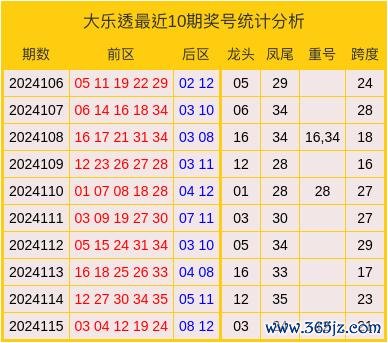 云开体育12　　9+3小复式推选：05-开云kaiyun下载官网手机版(官方)最新下载IOS/安卓版/手机版APP