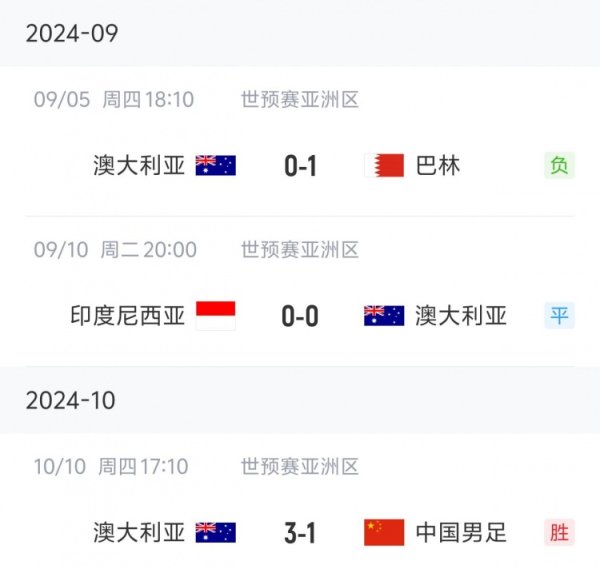 九游体育app(中国)官方网站澳大利亚远隔0-1巴林、0-0印尼-欢迎访问九游体育(JIUYOU) 中国大陆大陆官网