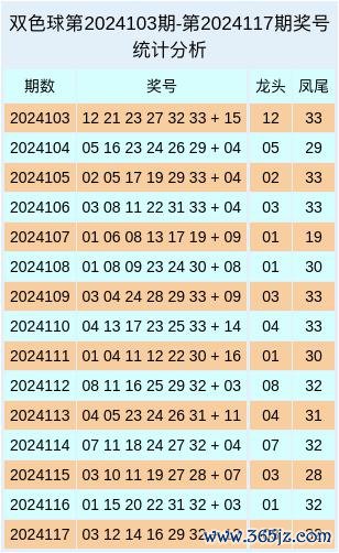 体育游戏app平台本期海涵该位置开迥殊、合数号码：33-开云(中国)kaiyun体育网址登录入口