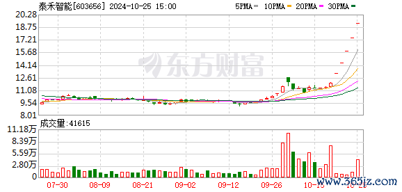 云开体育2024年前三季度营收约4.03亿元-开云官网登录入口 www.kaiyun.com