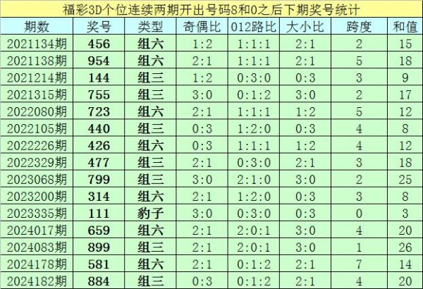 现金葡萄京娱乐城app平台　　十位号码：前两期十位分辩出现奖号4-0-葡萄京娱乐场(中国)官方网站-登录入口