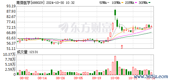 开yun体育网上年同时为-15.29亿元-开云官网kaiyun皇马赞助商 (中国)官方网站 登录入口