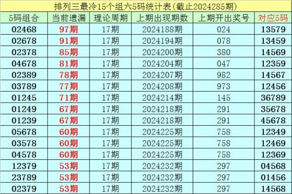 体育游戏app平台胪列三已开出了7057期奖号了-开云「中国」kaiyun网页版登录入口