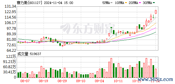 ky体育官网登录入口网页版M9大定看护高增长；3）成本运作积极-开云kaiyun登录入口登录APP下载(中国)官方网站