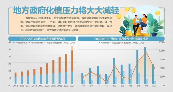 开云体育将灵验放松地点政府偿债压力-欢迎访问开云官网登录入口kaiyun官网