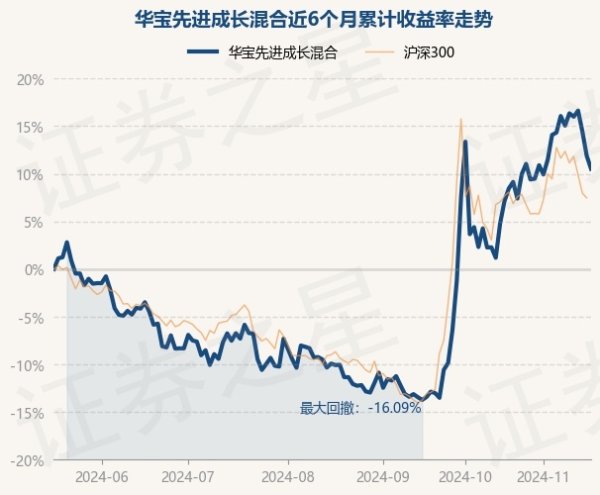 凯发·k8国际app(中国)官方网站现款占净值比12.25%-凯发k8首页(中国)官方网站登录入口