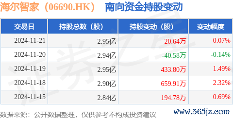 欧洲杯体育获南向资金增捏的有4天-开云「中国」kaiyun网页版登录入口