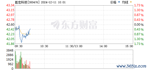 欧洲杯体育长盈精密、水晶光电、中科创达跟涨-开云「中国集团」Kaiyun·官方网站-登录入口